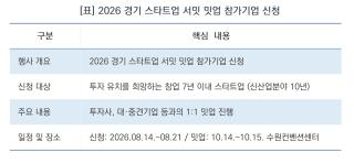(NSP NEWS Image)[딱! 당신을 위한 모집]‘경기 스타트업 서밋’ 참가기업 접수…유망 스타트업 투자·사업협력 기회 확대
