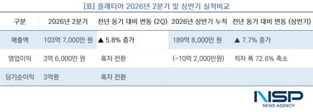 플래티어 2026년 2분기 및 상반기 실적비교표 (사진 = NSP통신)