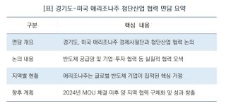 (NSP NEWS Image)[오늘의 행정 일기]경기도-미 애리조나주, 첨단산업 다자협력 확대