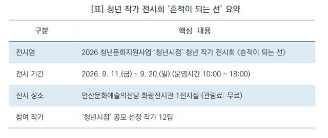 청년 작가 전시회 ‘흔적이 되는 선’ 요약 (표 = 김병관)