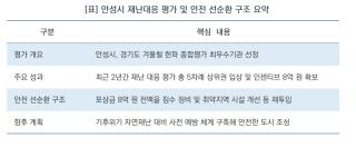 (NSP NEWS Image)[안성시 정책 브리핑]안성시, 재난 대응 5관왕 달성…포상금 8억 ‘시민 안전’ 전액 투자
