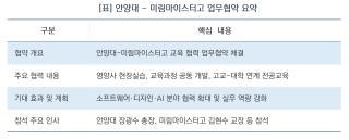 (NSP NEWS Image)[사업 진행 리포트]안양대, 미림마이스터고와 고교-대학 교육협력 체결