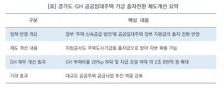 (NSP NEWS Image)[오늘의 정책 픽]GH, 정부 지원금 ‘출자’로 받는다…공공주택 2.8조 자금 확보