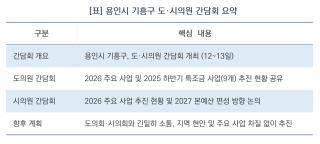 (NSP NEWS Image)[오늘의 행정 일기] 용인시 기흥구, 도·시의원과 머리 맞대…“주민 체감 사업, 예산 확보 총력”