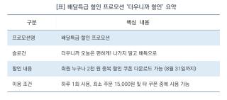 (NSP NEWS Image)[축제 200% 즐기기]배달특급, 31일까지 ‘더우니까 할인’…2천 원 중복 쿠폰 제공
