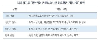 (NSP NEWS Image)[오늘의 정책 픽]“의료 사각지대 줄이고 실효성 높인다”…경기도, 동물보호시설 진료지원 확대