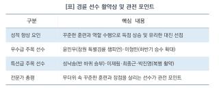 (NSP NEWS Image)[경륜]경륜 선수들, 무더위 속 훈련 매진…성적 끌어올리는 핵심 요소 ‘꾸준함·자신의 장점’