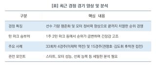 (NSP NEWS Image)[경정]결승선까지 순위 예측 어려워졌다…박진감 넘치는 반전 승부 잇따라