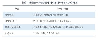 (NSP NEWS Image)“서울올림픽 감동을 미사경정공원서 다시 한번”…‘88 RUN’ 마라톤대회 참가자 접수 진행
