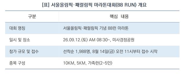 서울올림픽·패럴림픽 마라톤대회(88 RUN) 개요 (표 = 김종식)