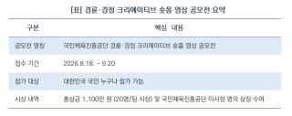 (NSP NEWS Image)[딱! 당신을 위한 모집]경륜·경정 매력, 숏폼으로 표현한다…총상금 1100만 원