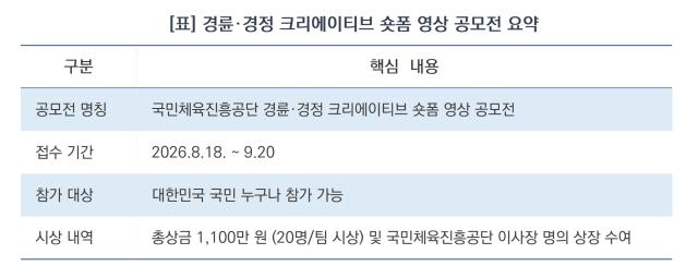 경륜·경정 크리에이티브 숏폼 영상 공모전 요약 (표 = 김종식)