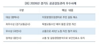 (NSP NEWS Image)[오늘의 정책 픽]경기도, 공공갈등관리 우수사례 발표…평택시 ‘이웃분쟁조정센터’ 대상 선정