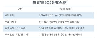 (NSP NEWS Image)[오늘의 정책 픽]추미애 경기도지사, 을지연습 첫날 “도민 일상은 굳건한 안보 위에서 지켜져”