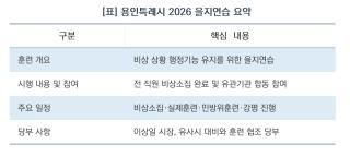 (NSP NEWS Image)[용인시 정책 브리핑]이상일 용인시장, ‘2026 을지연습’ 비상소집 주재…“유사시 흔들림 없는 철저한 대비 당부” 