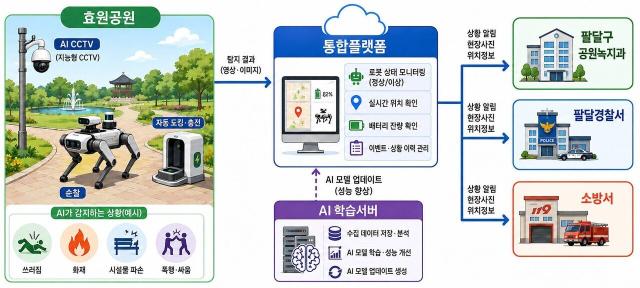 올해 말 수원시 효원공원에 도입되는 인공지능 자율순찰 로봇 서비스 구상도. (이미지 = 수원시)