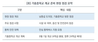 (NSP NEWS Image)[현장 의정 리포트]9월 개교 기흥중 찾은 남종섭 의장 “학생들 불편 없도록 개교 준비 만전 기해달라”