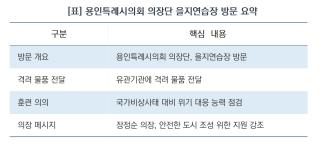 (NSP NEWS Image)[현장 의정 리포트]용인특례시의회 의장단, 2026 을지연습 현장 찾아 비상대비태세 점검