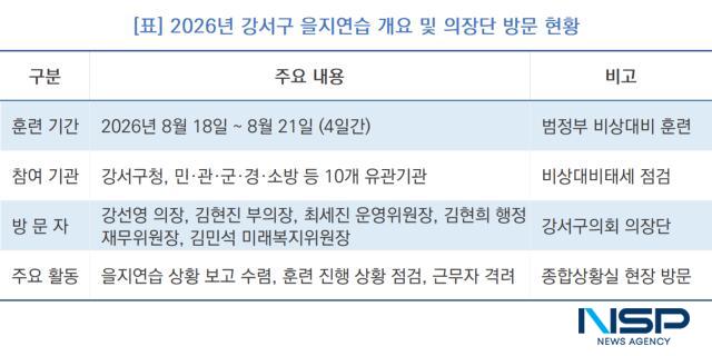 2026년 강서구 을지연습 개요 및 의장단 방문 현황 (표 = NSP통신)