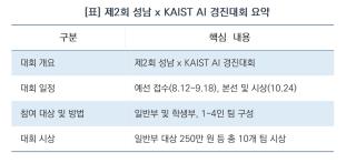 (NSP NEWS Image)“AI로 지역사회 문제 푼다”…성남시·카이스트, 총상금 걸고 AI 경진대회 진행
