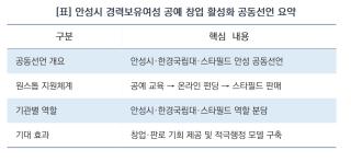 (NSP NEWS Image)[안성시 정책 브리핑]안성시,경력보유여성 창업 돕는 ‘통합형 적극행정’ 가동…지자체·대학·기업 맞손