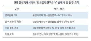 (NSP NEWS Image)[의회 브리핑]용인특례시의회 ‘탄소중립연구소Ⅳ’ 출범…순환경제 기반 탄소중립 실현 ‘박차’