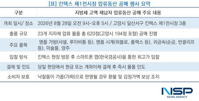 킨택스 제1전시장 압류동산 공매 행사 요약 (표 = NSP통신)