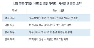 (NSP NEWS Image)[나눔의 발자취]“따뜻한 나눔으로 지역사회와 상생한다”…수원월드컵재단, 사랑의 쌀 전달·봉사활동 전개