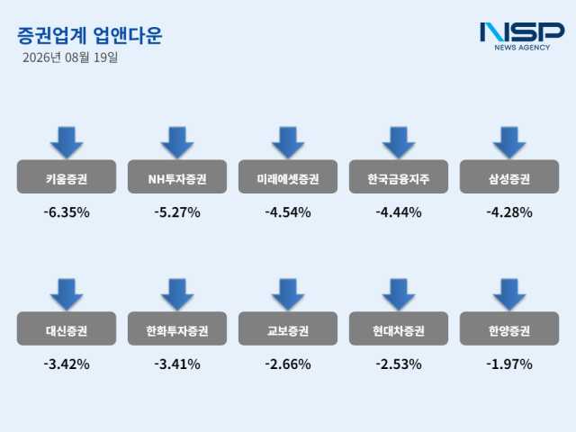 8월 19일 증권주 ‘업앤다운’ (그래프 = NSP통신)