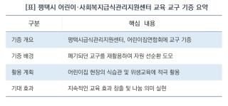(NSP NEWS Image)[나눔의 발자취]잠자는 교구에 새 생명을…평택시급식관리지원센터, 어린이 교육 교구 기증