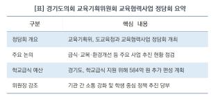 (NSP NEWS Image)[의회 브리핑]경기도의회 교육기획위 “교육협력사업 핵심은 소통…기관 간 협력체계 굳건히 해야”