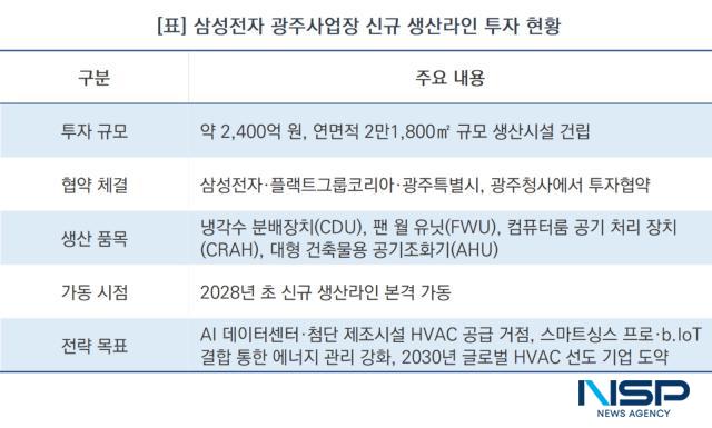 삼성전자 광주사업장 신규 생산라인 투자 현황 (표 = NSP통신)