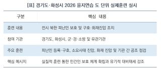 (NSP NEWS Image)[현장에 답이 있다]추미애 지사, “국가적 위기 시 민간인 보호 최우선”…경기도 을지연습 점검