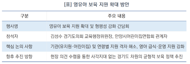 영유아 보육지원 확대 방안 표 (표 = 김종식)