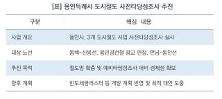 (NSP NEWS Image)[사업 진행 리포트]“철도망 확충으로 시민 교통 편의 높인다”…용인시, 3개 도시철도 사업 사전타당성조사 실시