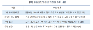 (NSP NEWS Image)1km 직선거리 규제 깬다…유의동, 고덕신도시 대형마트 유치법 발의
