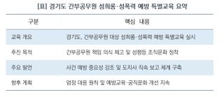 (NSP NEWS Image)[오늘의 행정 일기]추미애 경기지사, “직무상 스트레스 없도록 도지사 직속 보고 체계 구축”