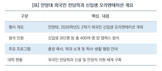 (NSP NEWS Image)[현장 1분 브리핑]안양대, 2학기 외국인 전담학과 신입생 오리엔테이션 성료…362명 새 출발 응원