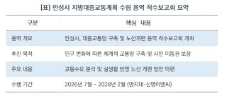 (NSP NEWS Image)[사업 추진 브리핑]안성시, 시민 중심 대중교통망 ‘새 판’ 짠다…제5차 대중교통계획 수립 본격 착수