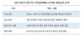 (NSP NEWS Image)[안성시 정책 브리핑]안성시, 2027년 주민참여예산 ‘현장심의’ 전면 확대…“책상 벗어나 현장으로”