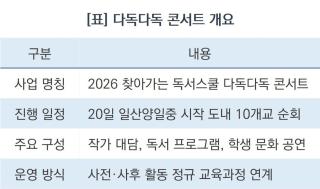 (NSP NEWS Image)[학교 현장 리포트] 경기도교육청, 책 덮고 질문 던지는 ‘다독다독 콘서트’ 시동