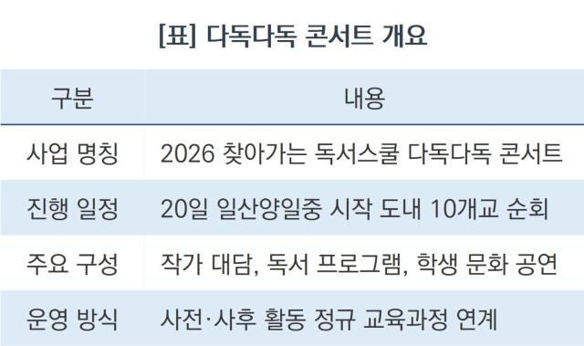 다독다독 콘서트 개요 (표 = 조현철)