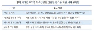 (NSP NEWS Image)최혜경 경기도의원, 소상공인 맞춤형 원스톱 플랫폼 제안