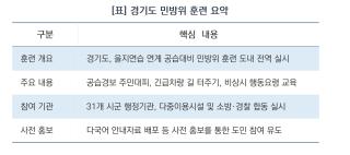 (NSP NEWS Image)[알아두면 사는 리포트]“사이렌 울리자 일사불란” 경기도, 전역서 실전 같은 공습대비 민방위훈련 실시