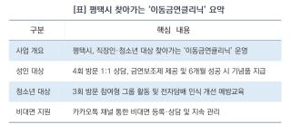 (NSP NEWS Image)[우리동네 사용설명서]“바빠서 보건소 못 간다고요?” 평택시가 직접 찾아가는 ‘이동금연클리닉’