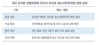 (NSP NEWS Image)[현장에 답이 있다]김석훈 안산갑 당협위원장, 본오동 청소년문화의집 점검…“청소년 맞춤형 안전·편의 공간 조성”