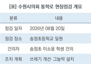 (NSP NEWS Image)[현장 의정 리포트] 초등생 한마디에 수원시의회가 움직였다