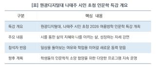 (NSP NEWS Image)“시 속에 담긴 삶의 지혜를 배우다”…원광디지털대, 나태주 명사 초청 강연