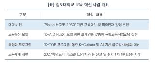 (NSP NEWS Image)[사업 진행 리포트]김포대, AI·디지털 기반 ‘K-AID FLEX’ 교육혁신 본격화
