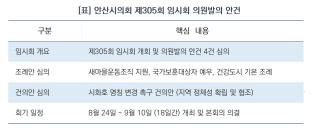 (NSP NEWS Image)[의회는 입법 중]안산시의회, 제305회 임시회 개회…핵심 조례·건의안 심의